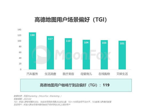 高德地圖整合阿里本地生活業務，工具平臺加速轉型生活服務