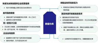 辨析數(shù)據(jù)倉(cāng)庫(kù)、數(shù)據(jù)湖與數(shù)據(jù)中臺(tái) 內(nèi)涵、差異點(diǎn)與數(shù)據(jù)處理支持服務(wù)